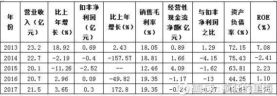 选股指标纯干货公开,手把手教你选股