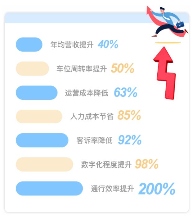 智慧停车运营策略 (智慧停车风险与对策)