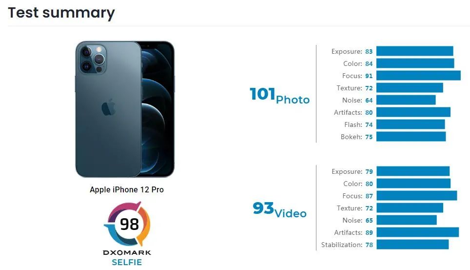 iphone13pro像素评测,iphone13pro测评大头