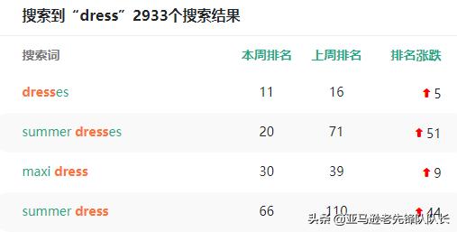 美国人在疫情解封之后,最想要买什么?口红、连衣裙、婚纱?