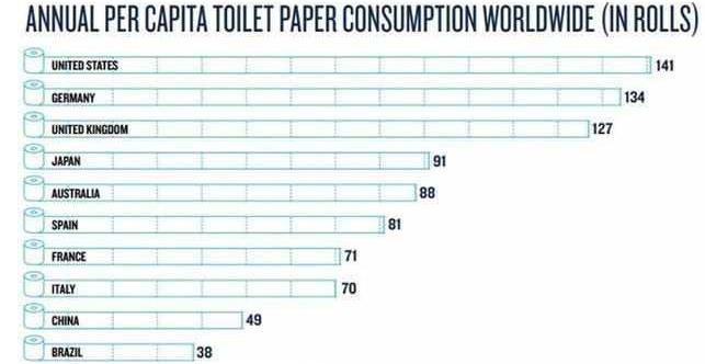 疫情下的厕纸危机,疫情期间欧美为什么抢购厕纸