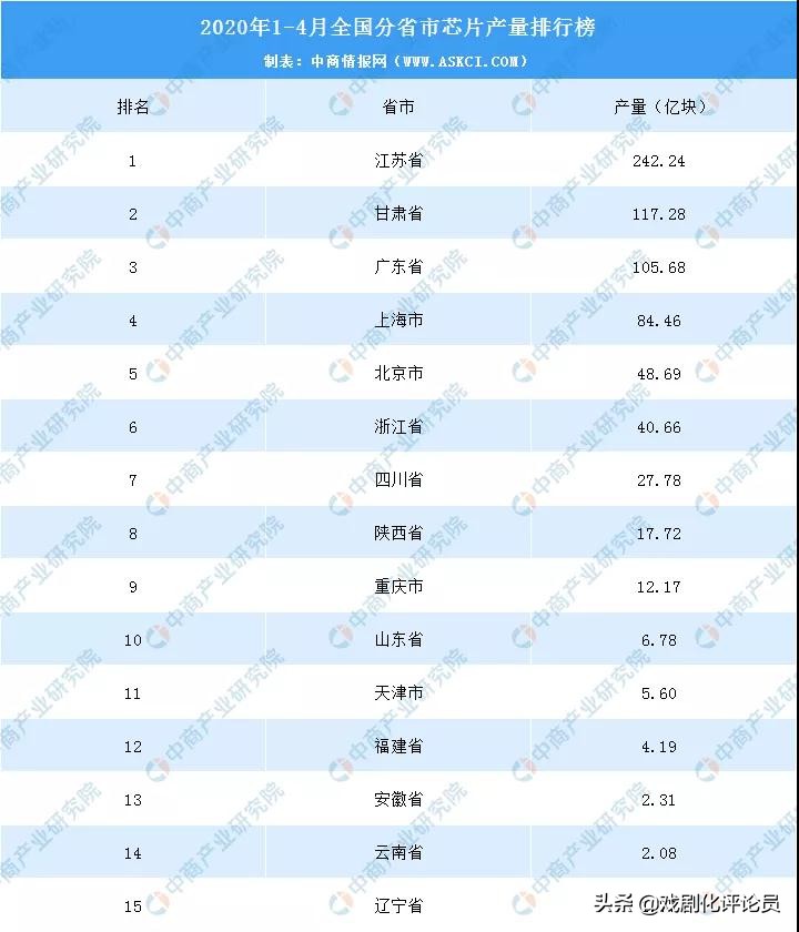 江苏省的GDP高在哪里:B2B为主的制造业,造船全国一半,芯片第一