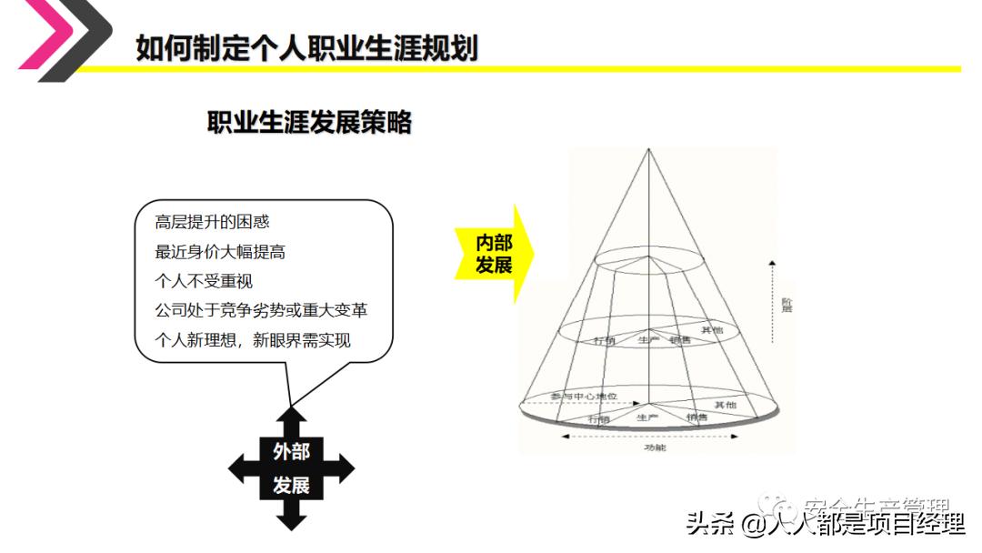 环境设计职业生涯规划ppt,如何制作职业生涯规划ppt