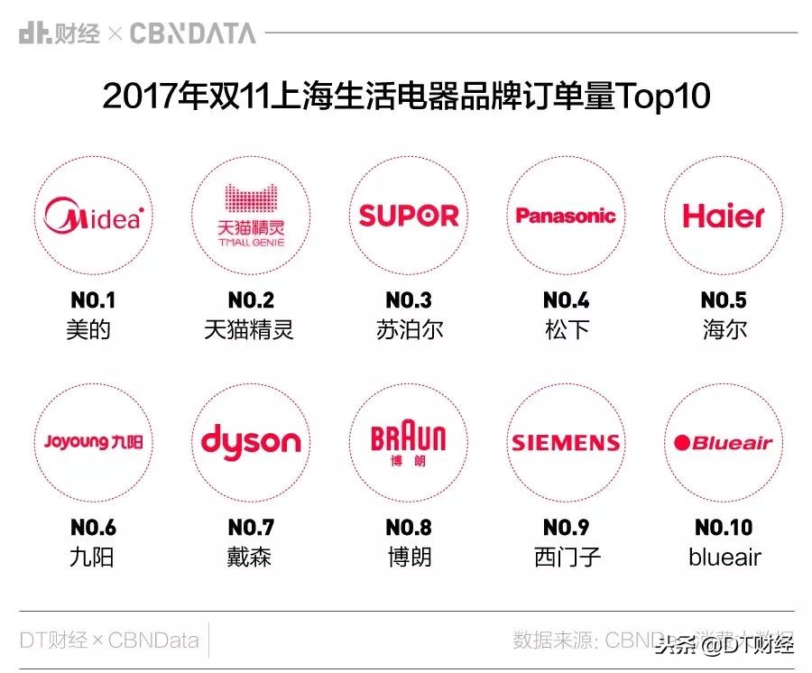 双十一爱剁手,上海剁手