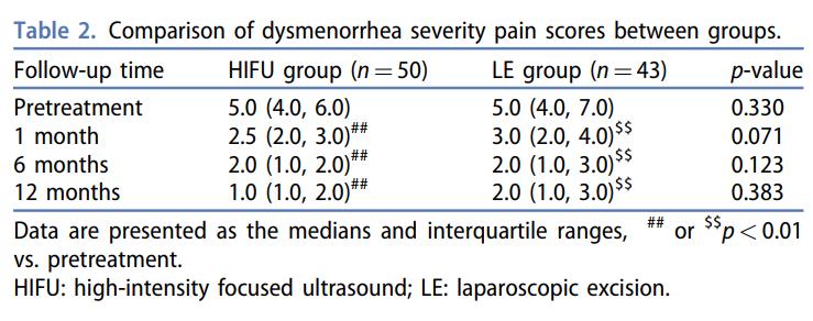 hifu治疗子宫肌瘤影响怀孕吗,hifu能治疗子宫腺肌症吗