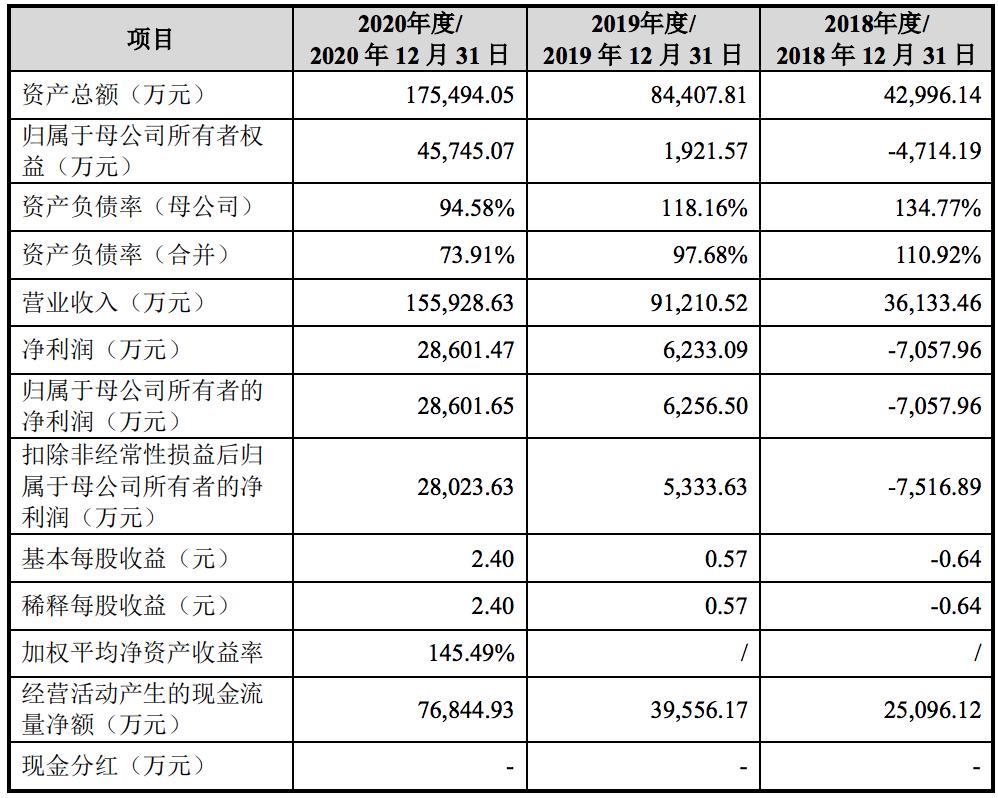 优路教育冲刺上市:曾因侵害用户权益遭通报,石泰直接持股45%