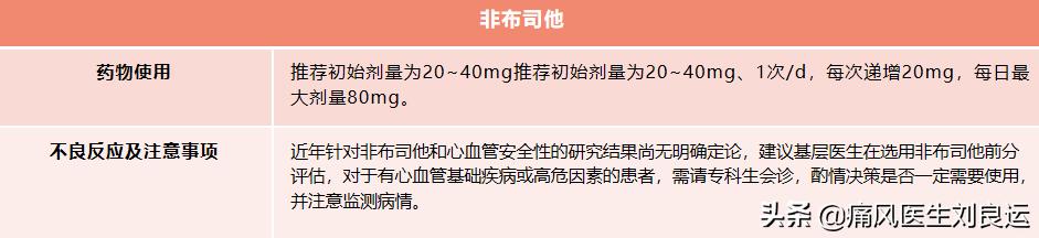 心血管疾病患者痛风吃什么药,痛风吃什么西药能快速止痛降尿酸
