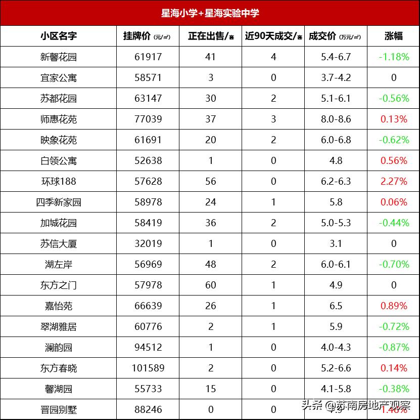 苏州相城双学区排名,苏州双学区排名