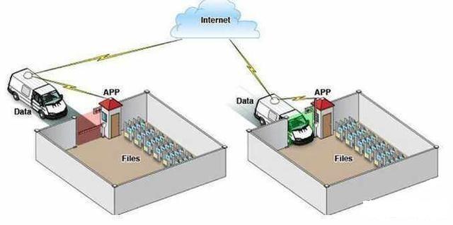 ios系统强在哪里,ios系统是不是不能打王者了