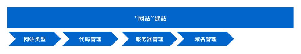 建一个网站需要多少钱,建个网站需要多少钱