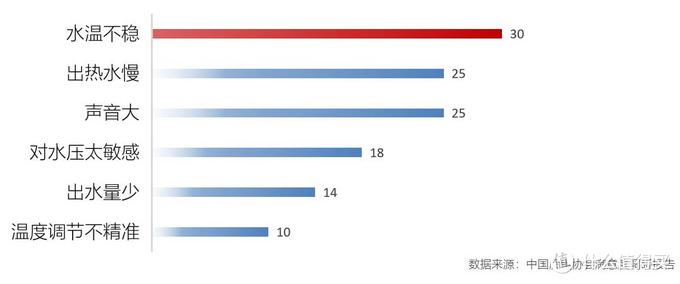 夏天热水器水温不够用,夏天不烫燃气热水器