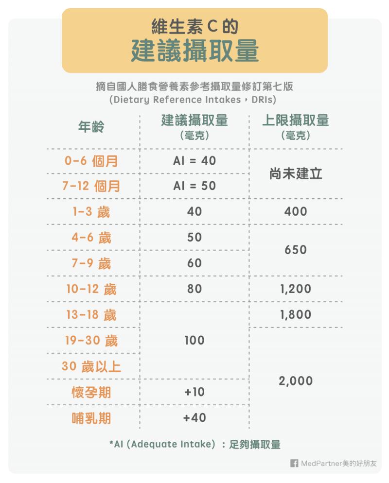 长期吃维生素c能美白吗,长期服用维生素C会提高免疫力吗