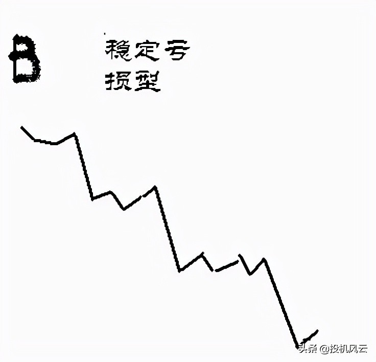 如何制作自己的交易资金曲线图,交易资金曲线在哪里看