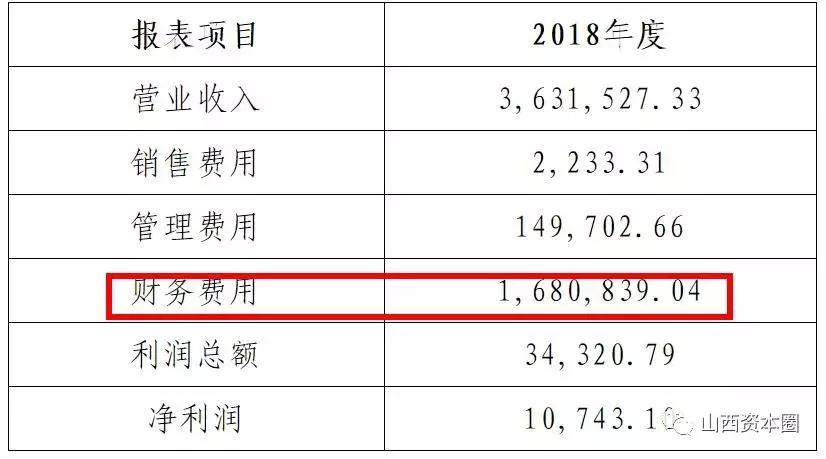 迎年度业绩“首秀”,山西交通国企“航母”总资产突破5000亿元