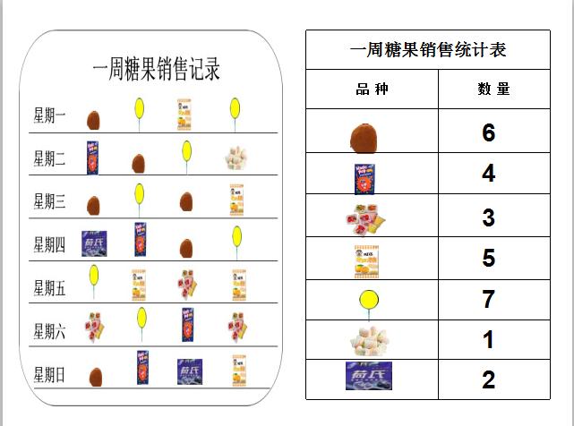 大班数学蜘蛛和糖果店教案反思,蜘蛛和糖果店教案