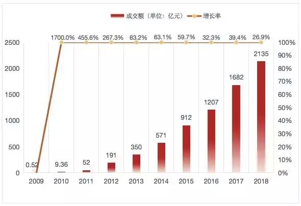 创业双十一,双十一创业商机