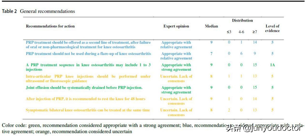 prp富血小板血浆疗法是非法治疗吗,富血小板血浆的讲解
