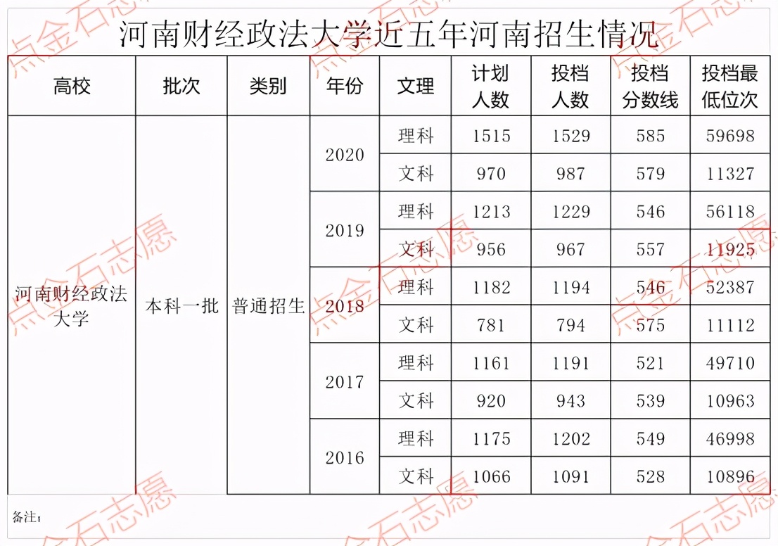 娌冲崡璐㈢粡鏀挎硶澶у鎺掑悕,娌冲崡璐㈢粡鏀挎硶澶у鎺掕