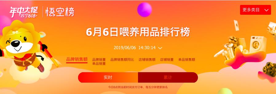 苏宁618母婴悟空榜：美赞臣力压雅培嘉宝不敌亨氏