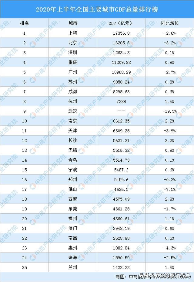 南昌未来发展前景在哪,南昌为何发展不起来