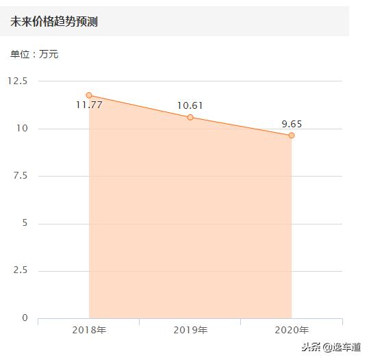 本田思域怎样才算暴力驾驶,思域道路检测