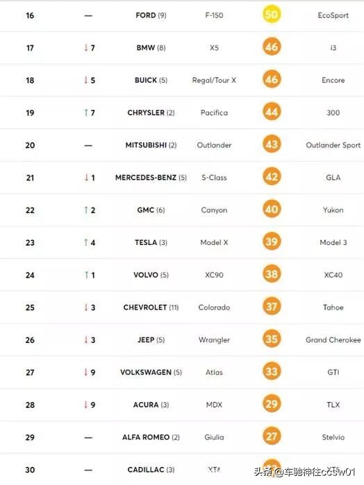 凯迪拉克算是豪华品牌了吗,凯迪拉克质量故障率排名