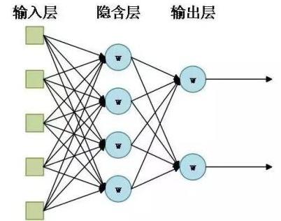 python的lstm库,lstm详细实现代码python