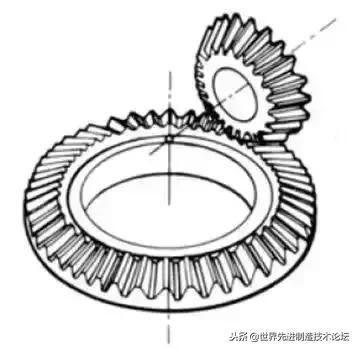 齿轮传动常用公式,齿轮传动基础知识大全集