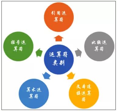 公式和函数一般用哪四类运算符,函数基本运算法则讲解