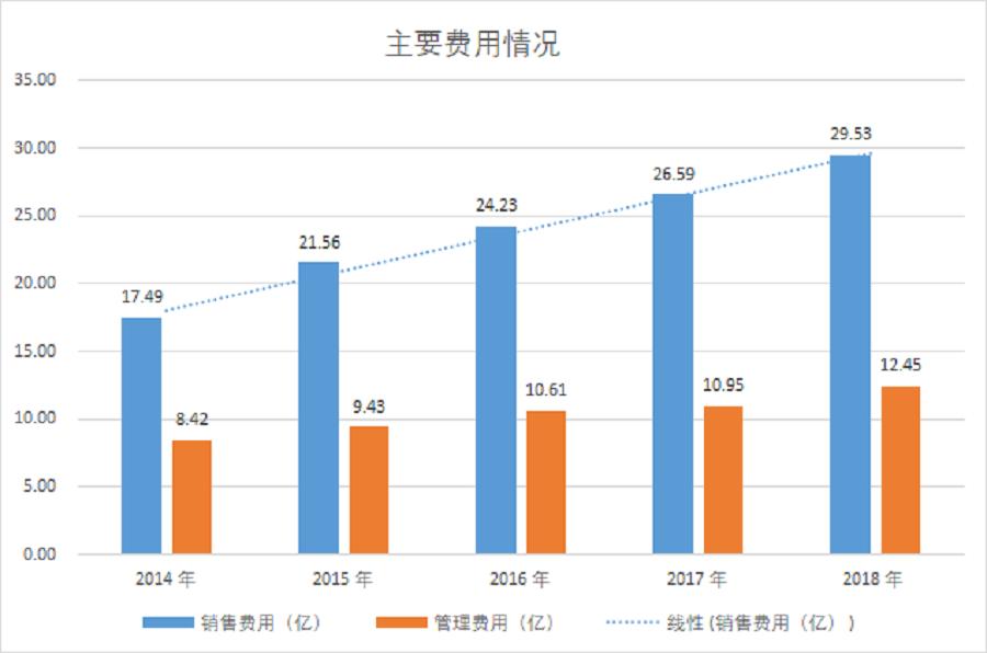 困境中的挣扎，百年老字号同仁堂步履维艰