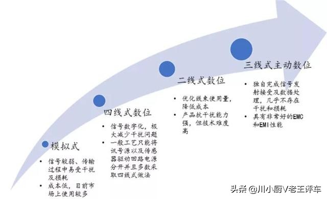 你知道的多少汽车知识,如何快速区分汽车传感器类型
