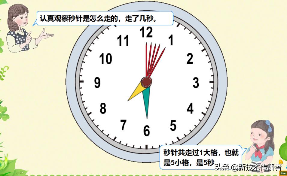 制作时针分针会转动的钟表课件,怎么制作时针和分针的活动钟表