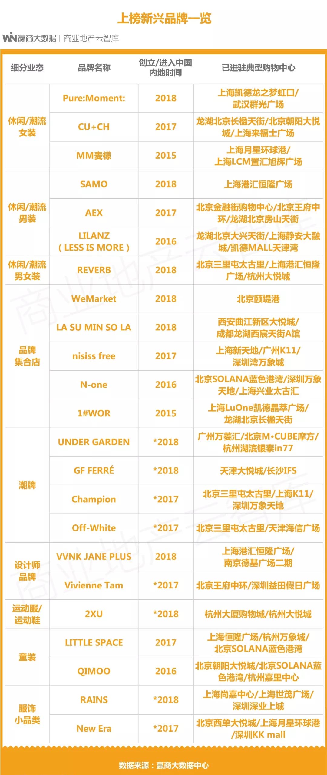 国货品牌的创新与升级,国货品牌产品转型升级