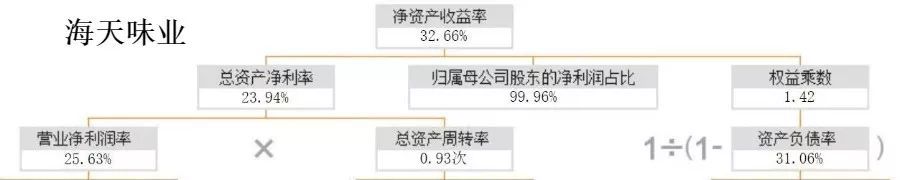 理解证券市场上投资与投机的行为,如何选择消费类股票