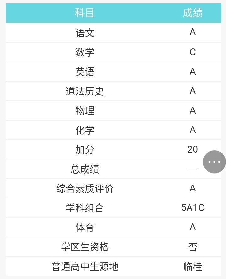考得好不如报得好下一句,考得好不如报得好系列