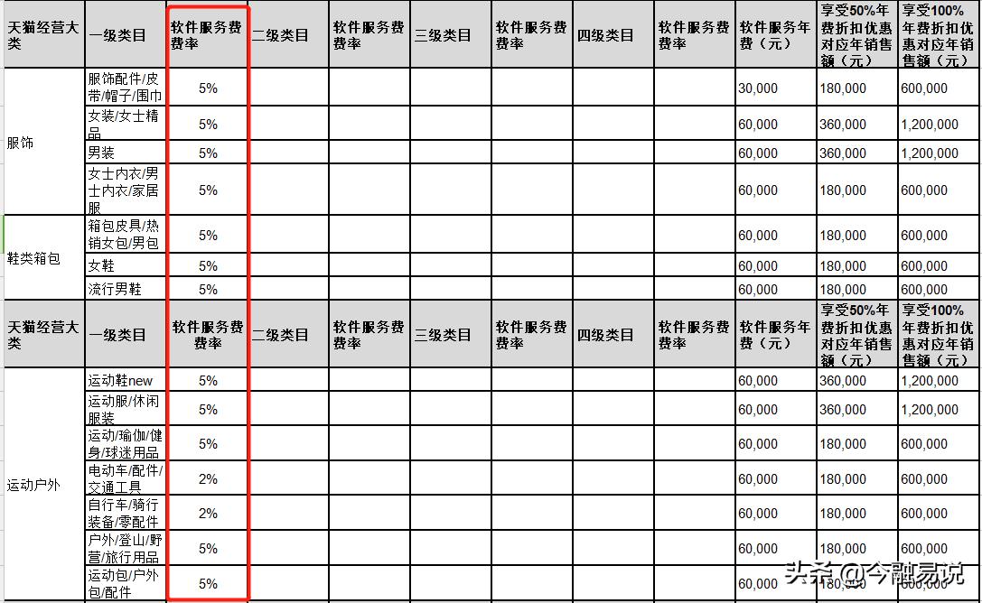 天猫店铺运营要做哪些,想在天猫开店需要多少钱