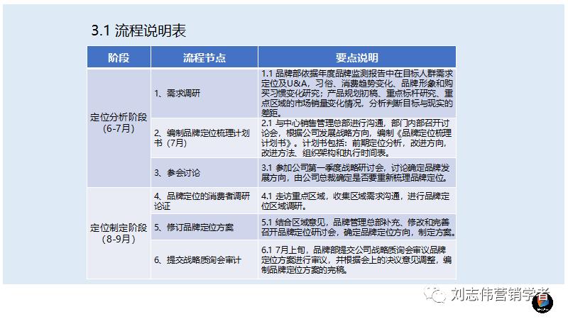 鍝佺墝甯傚満瑙勫垝ppt,鍝佺墝鎴樼暐鏂瑰悜鍒嗘瀽ppt