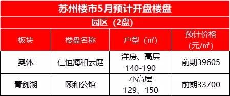 苏州新区狮山板块新房分析,苏州高新区狮山新盘