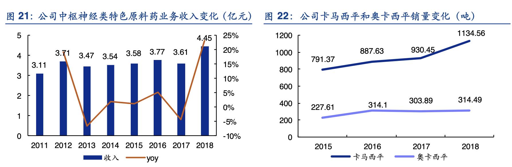 九洲药业能成cdmo龙头吗,九洲药业cdmo业务是怎么做的