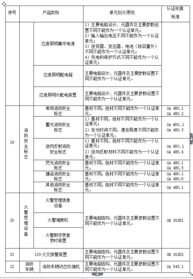 火灾报警系统确认是否合格,火灾报警系统是强制认证吗