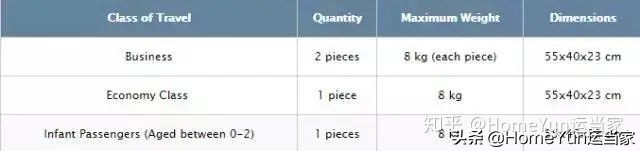 货代集装箱知识,航空货代需要注意的订舱流程