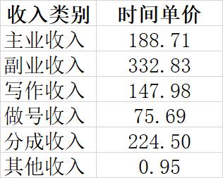 年终财务复盘的视频,对财务报表进行复盘分析