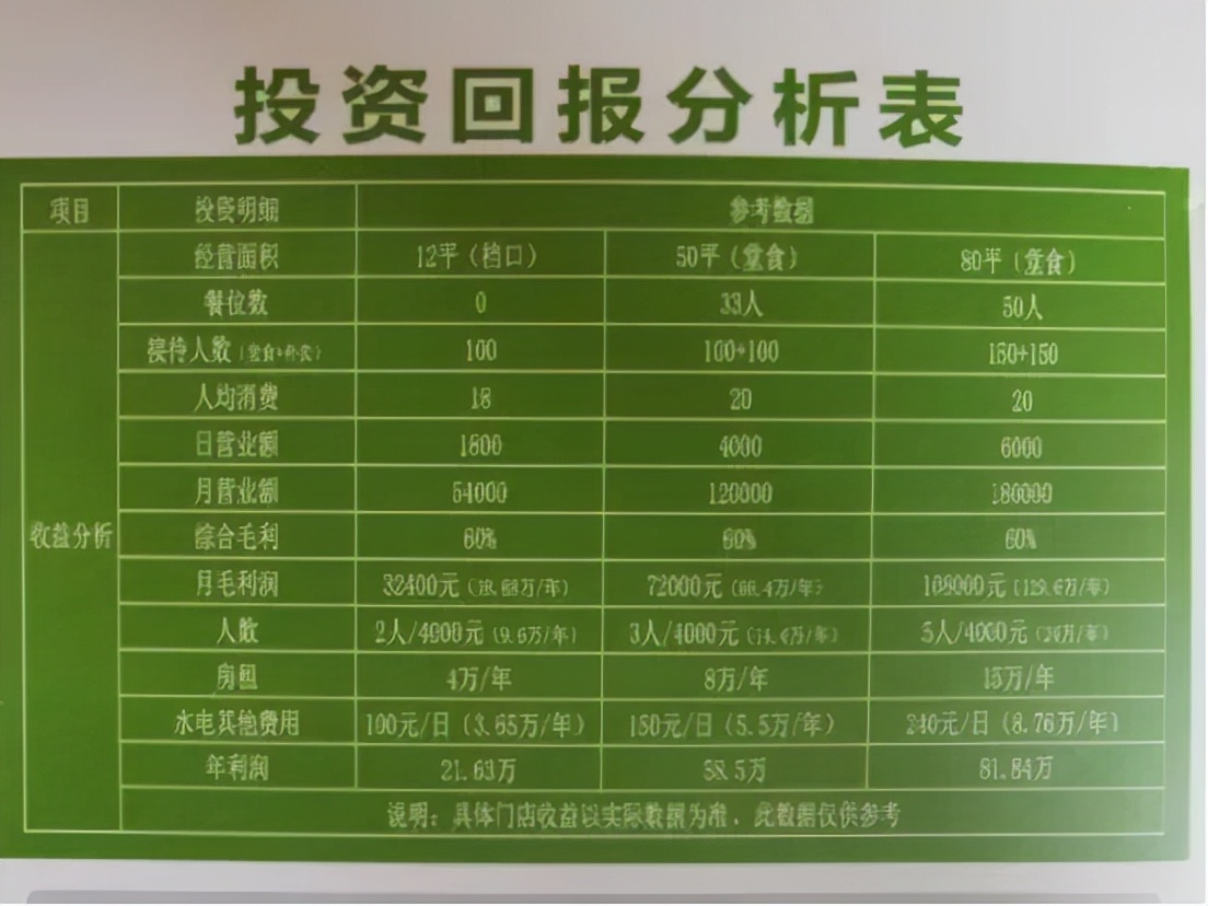 去展销会找加盟项目,去参观加盟公司需要注意什么