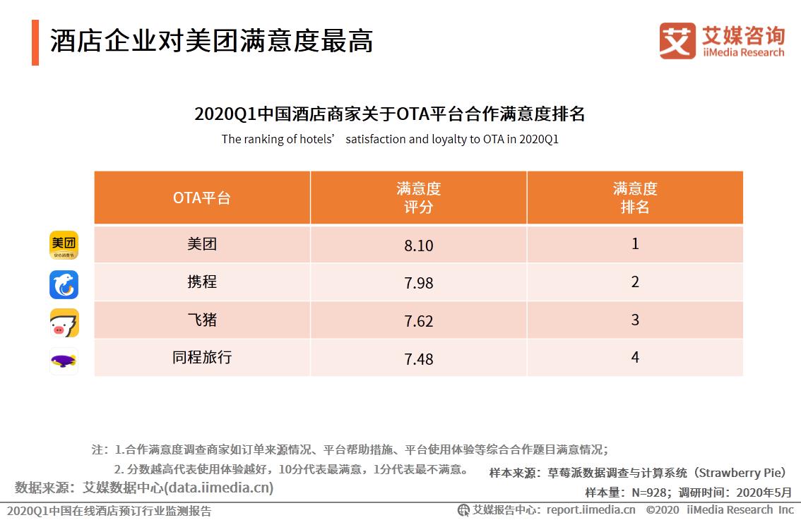 2024年国内酒店市场预测,中国q1统计数据
