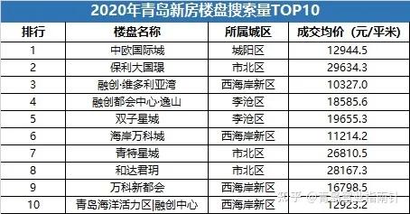 西海岸2024年房价预测,西海岸楼市动态分析