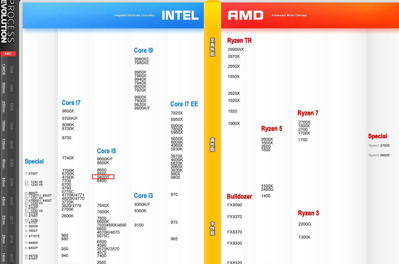 京东整机攻略,京东整机推荐