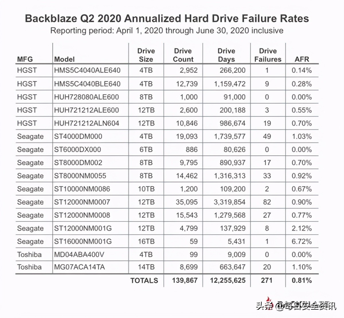 安防监控硬盘和nas硬盘区别,安防硬盘和普通硬盘的区别
