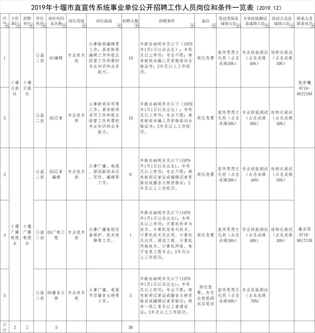 招聘工资15000左右的工作包吃包住,招聘补贴最新政策