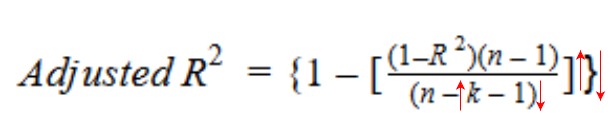 回归分析中r平方重要吗,回归分析r值代表什么
