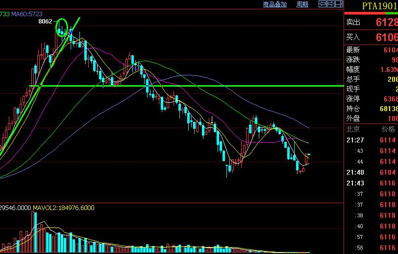 期货趋势决策分析系统多周期,期货趋势看周线还是日线